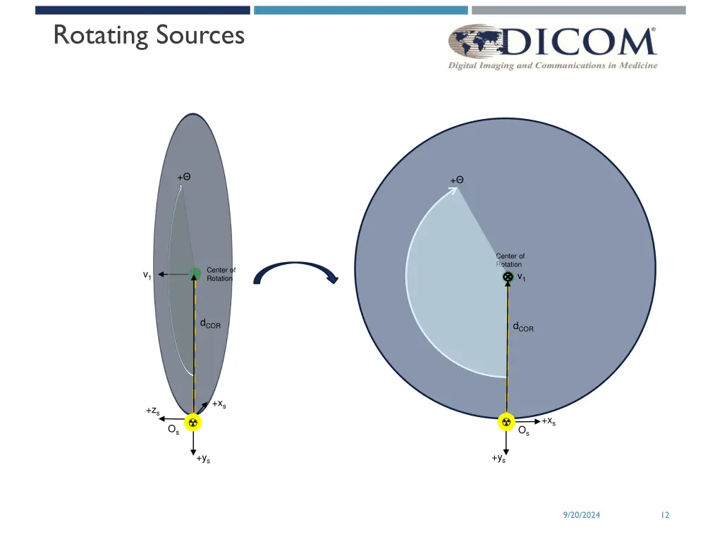 rotating sources 1