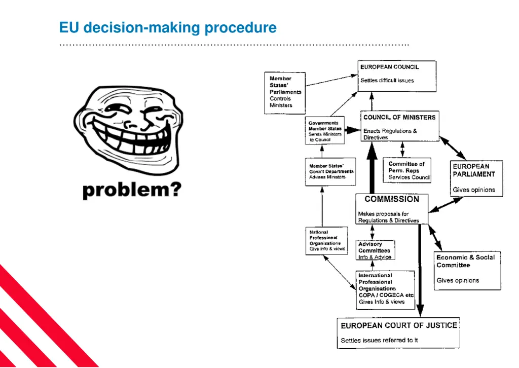 eu decision making procedure