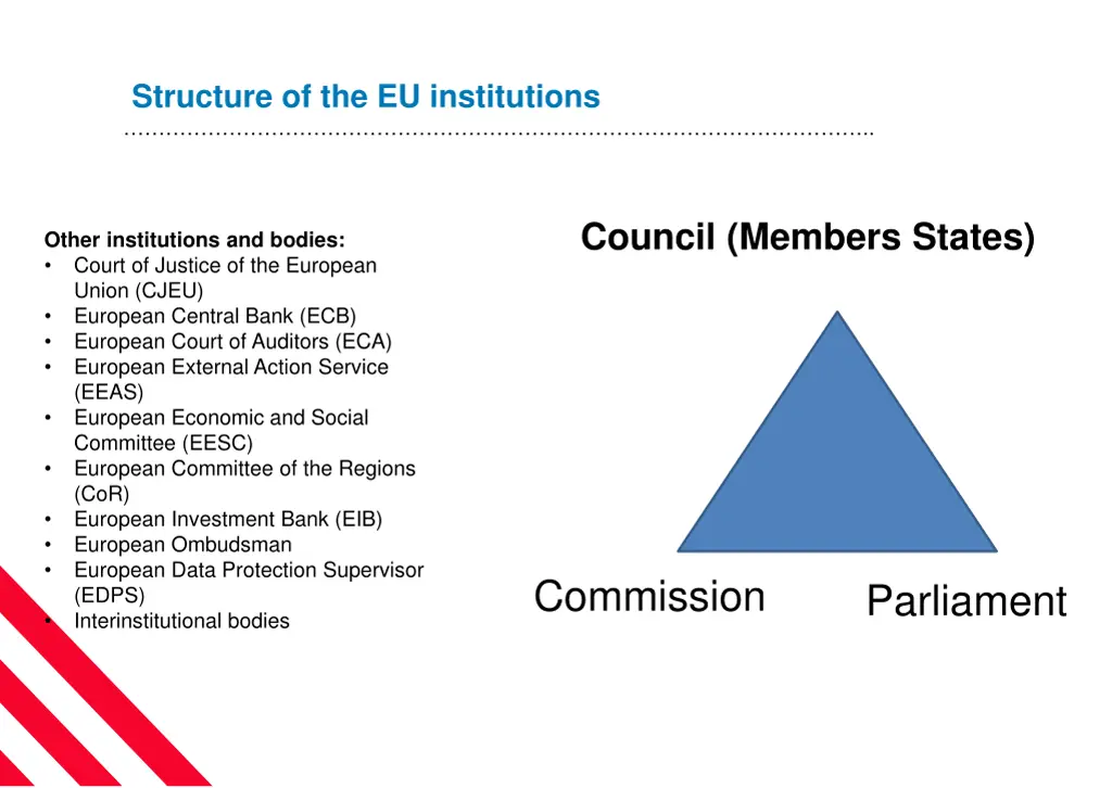 structure of the eu institutions