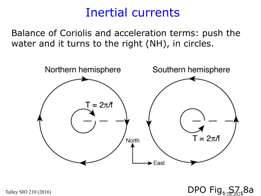 inertial currents