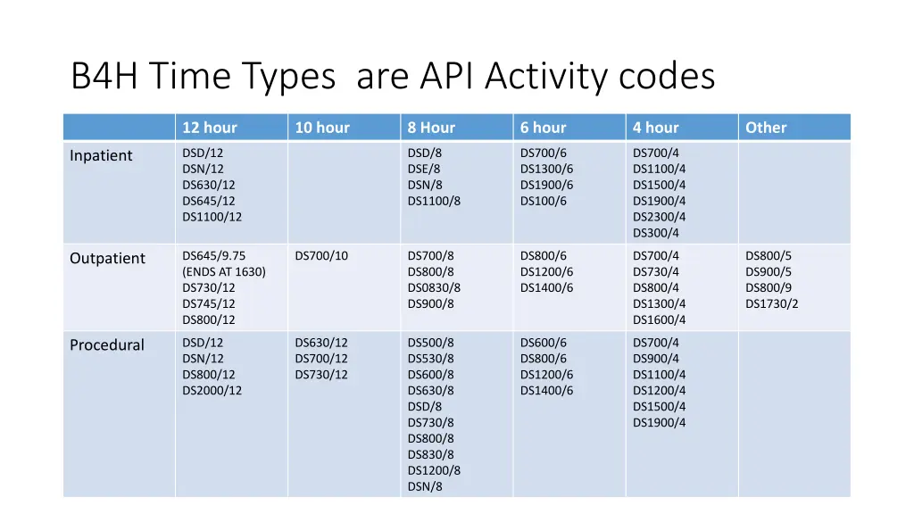 b4h time types are api activity codes