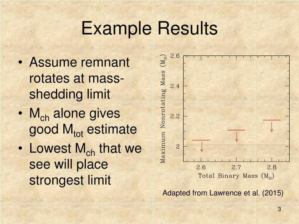 example results