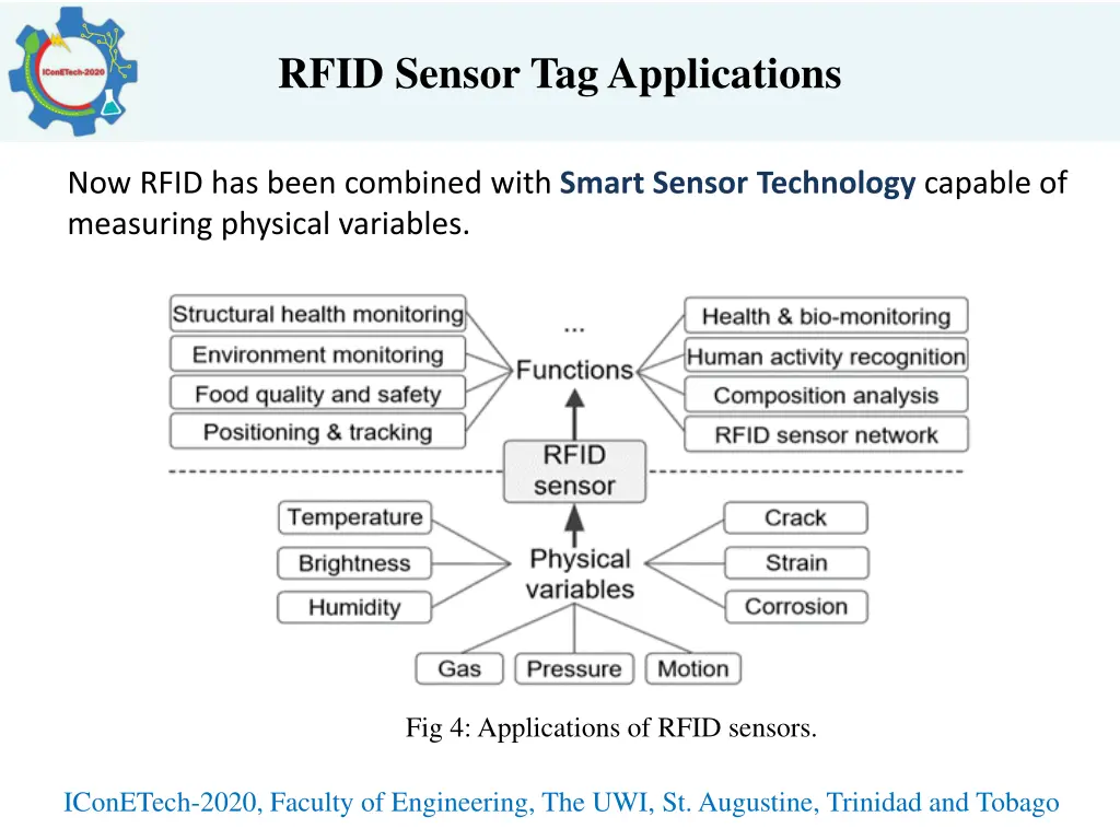 rfid sensor tag applications