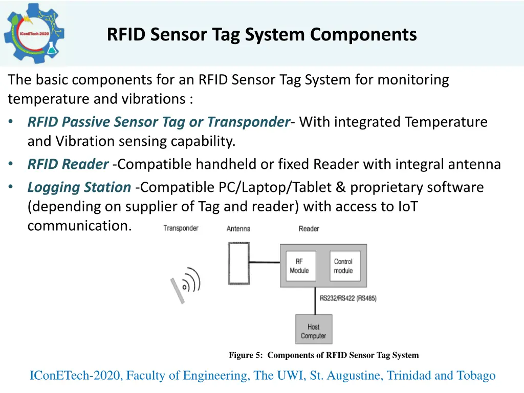 rfid sensor tag system components