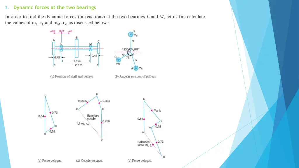 dynamic forces at the two bearings