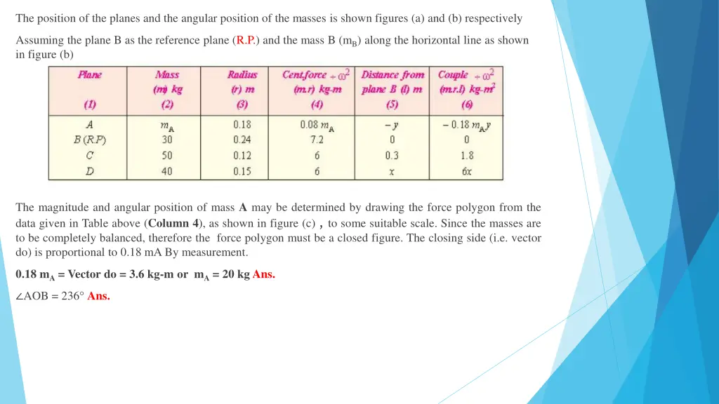 the position of the planes and the angular