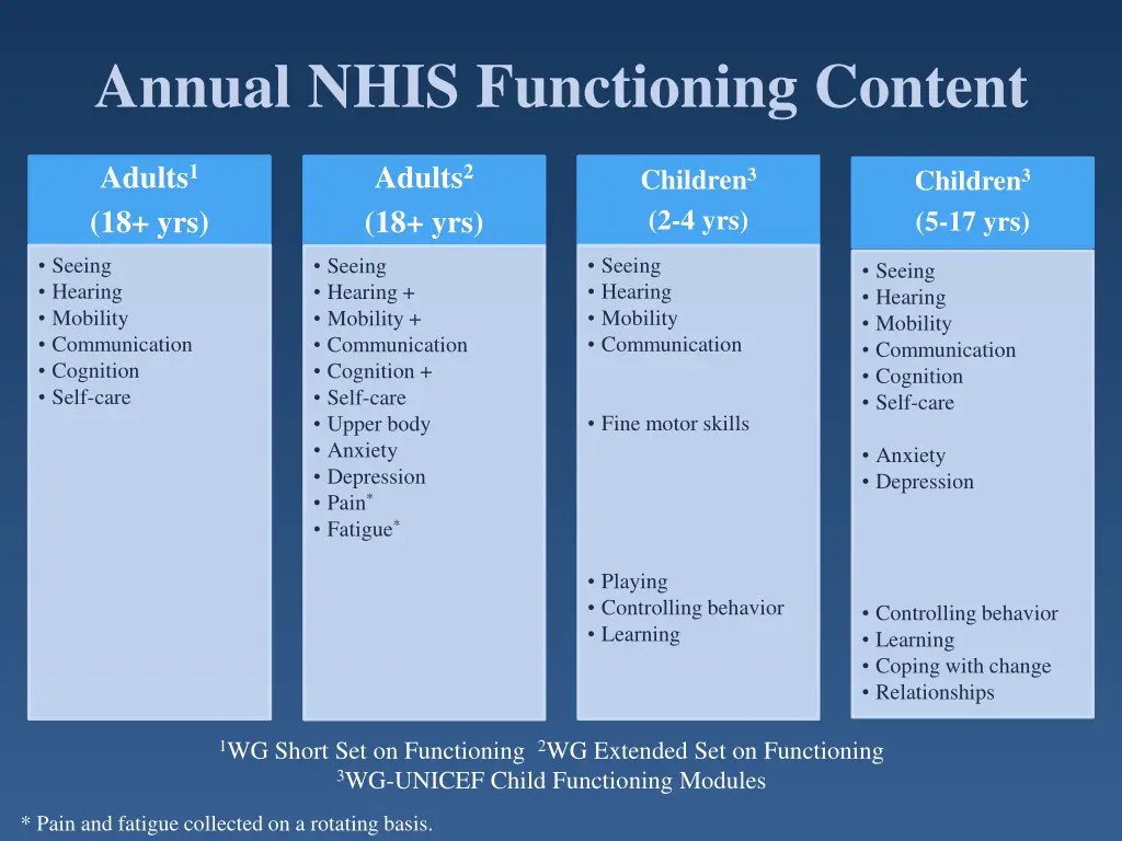 annual nhis functioning content