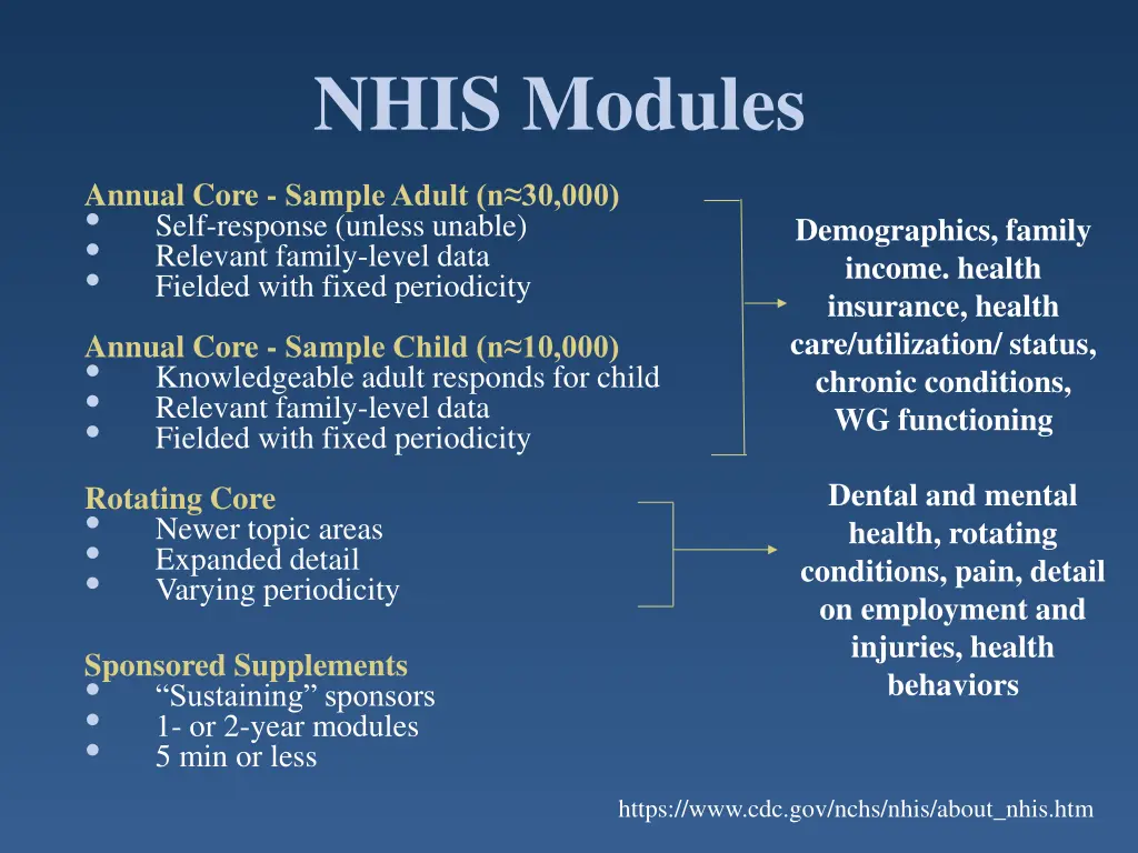 nhis modules