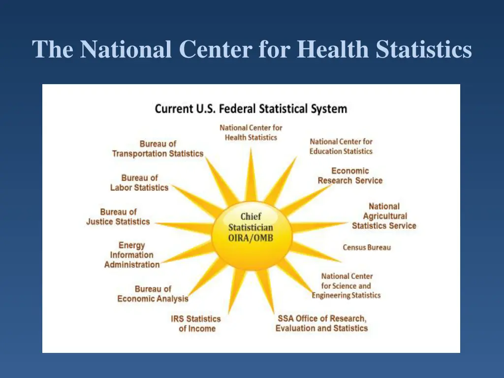 the national center for health statistics