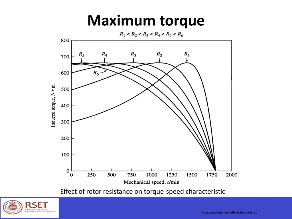 maximum torque