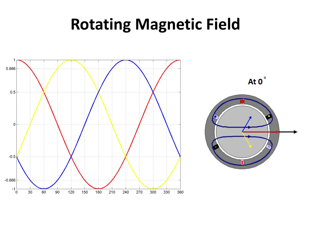 rotating magnetic field 1