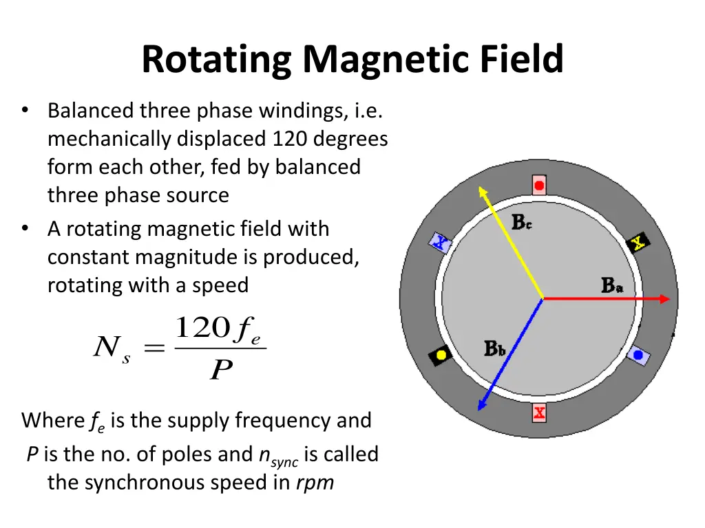 rotating magnetic field