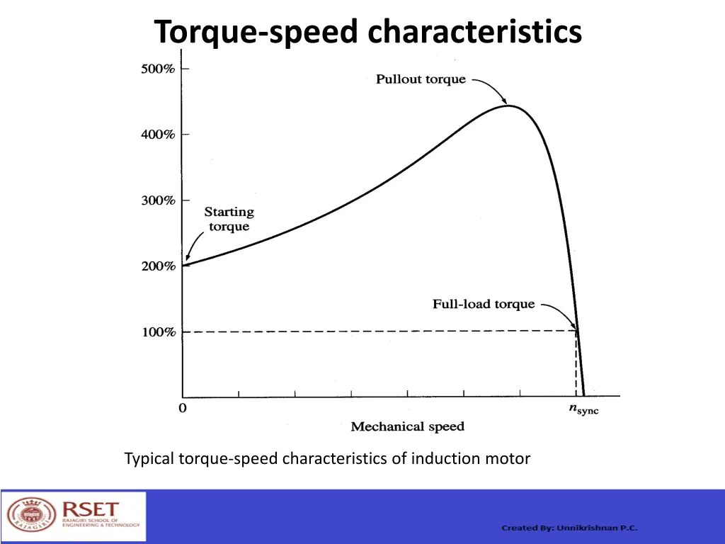 torque speed characteristics