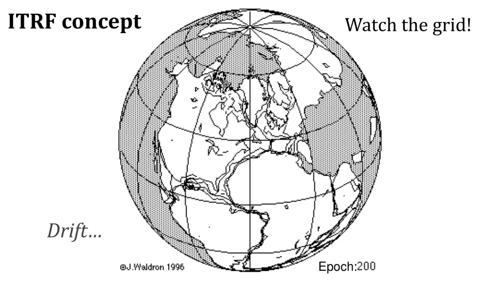 itrf concept