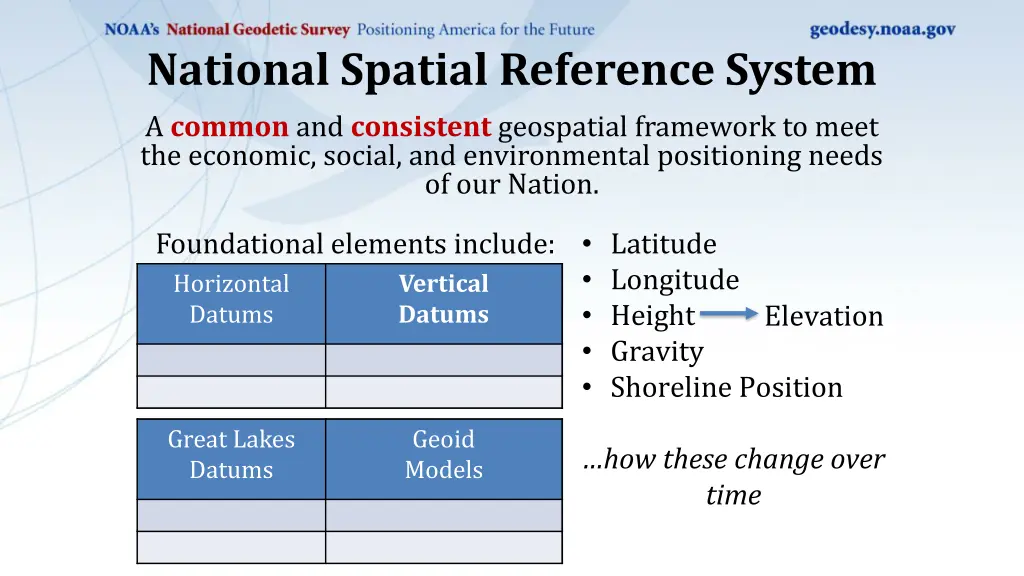 national spatial reference system a common