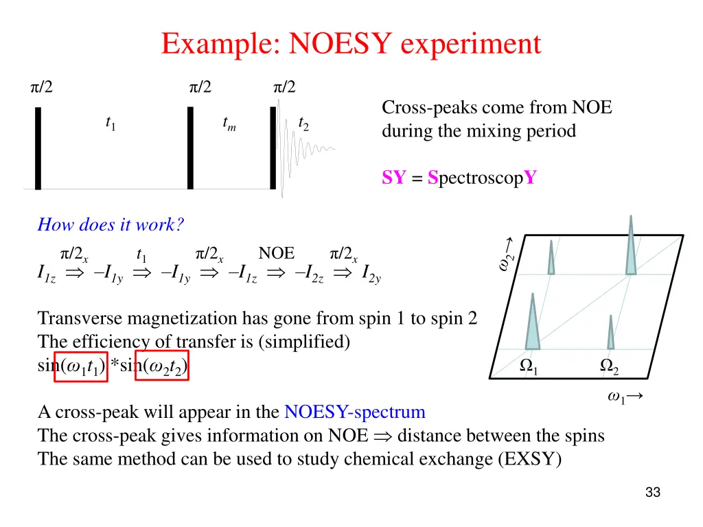 example noesy experiment