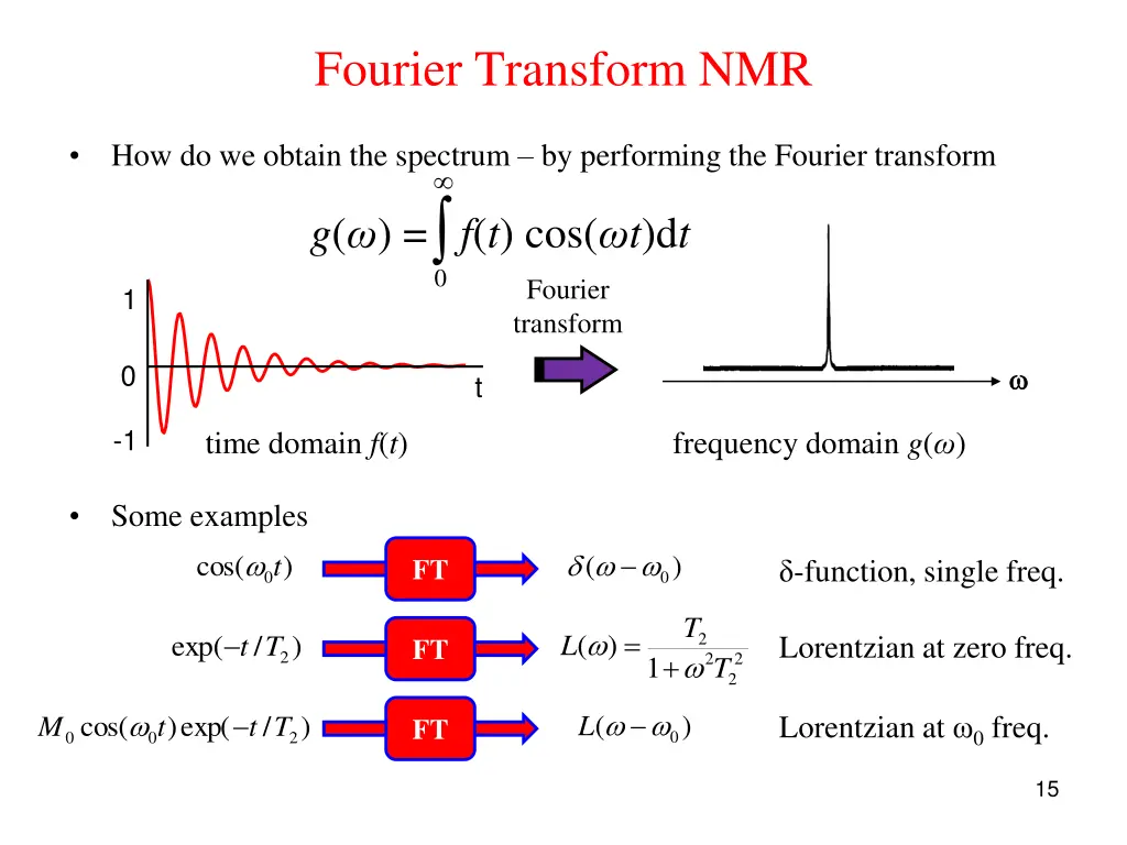 fourier transform nmr