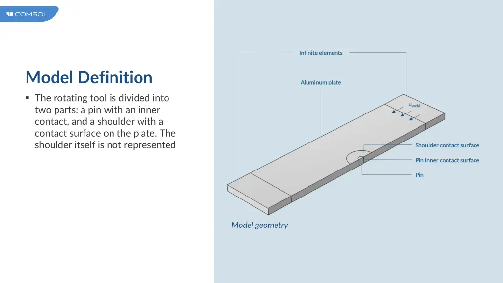 model definition 1