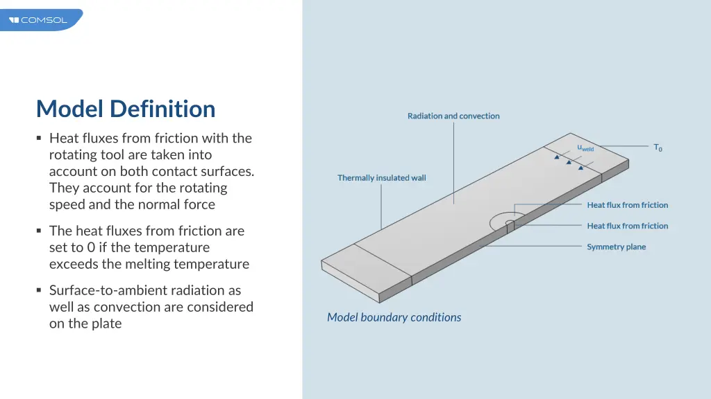 model definition 2