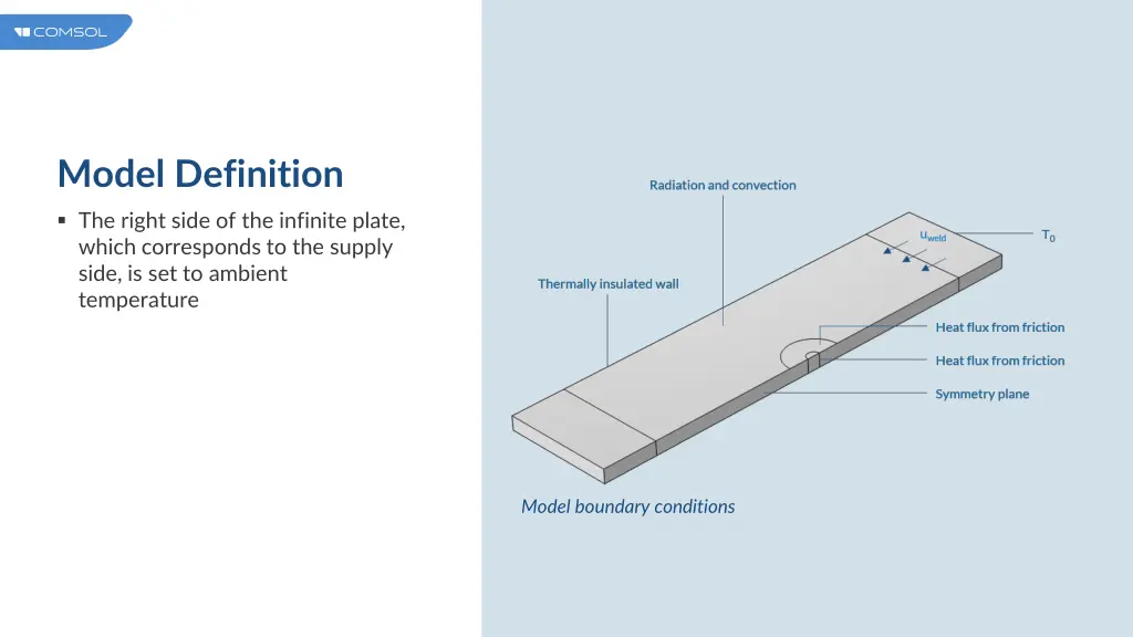 model definition 3