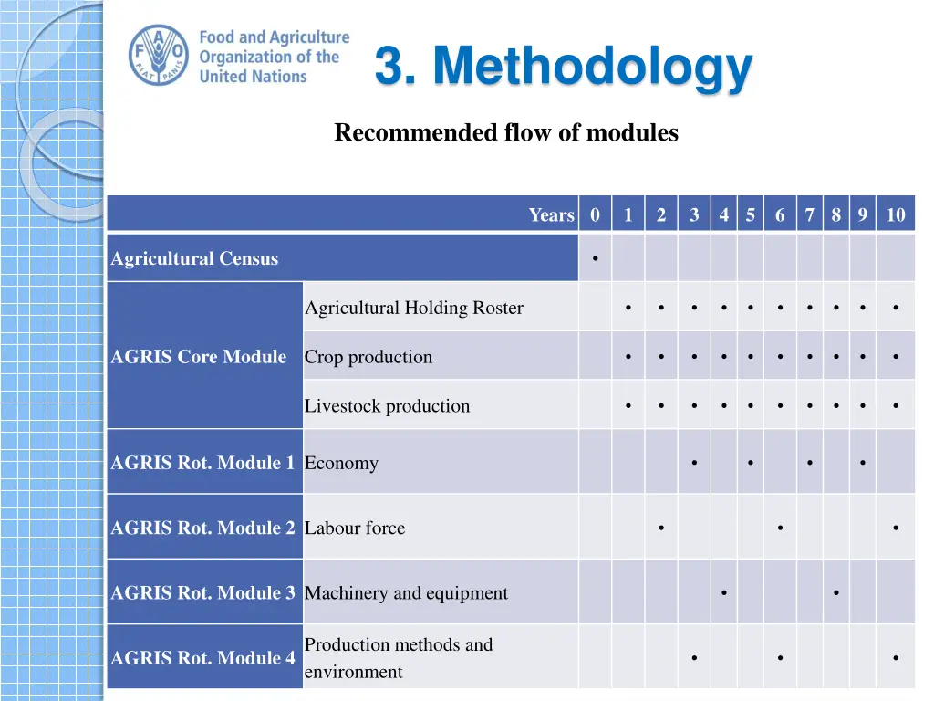 3 methodology 1