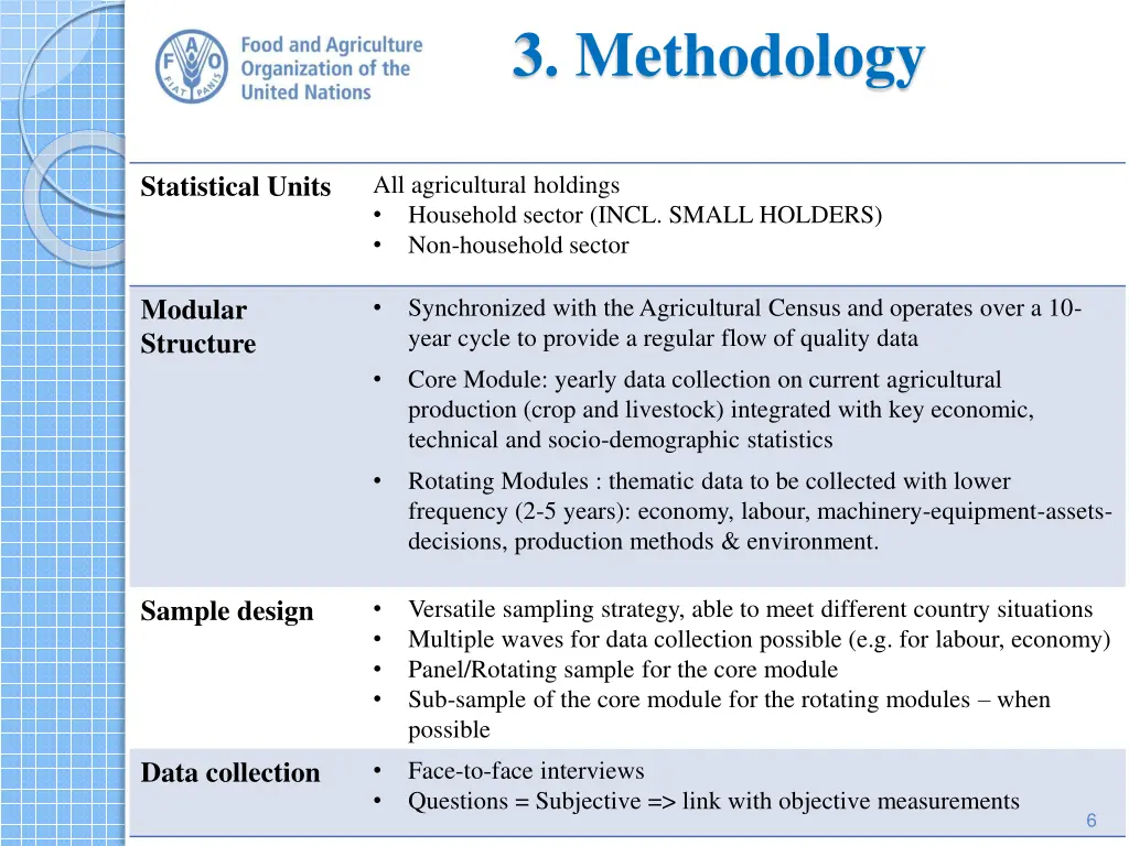 3 methodology