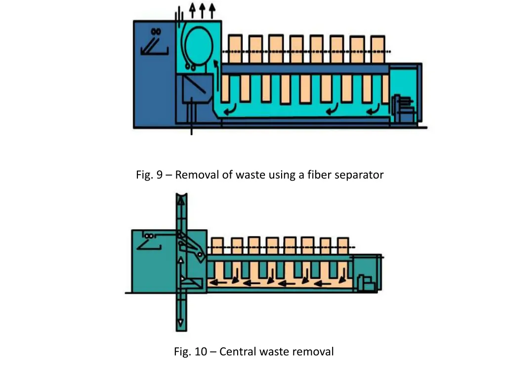 fig 9 removal of waste using a fiber separator