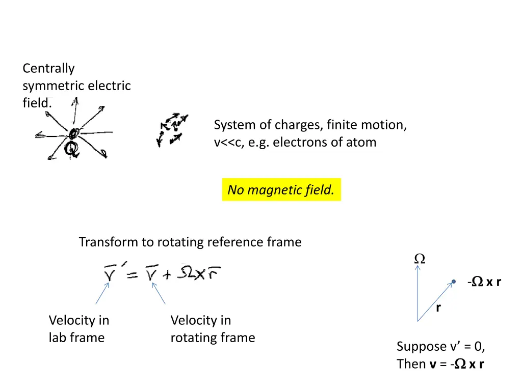 centrally symmetric electric field