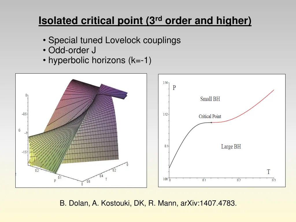 isolated critical point 3 rd order and higher