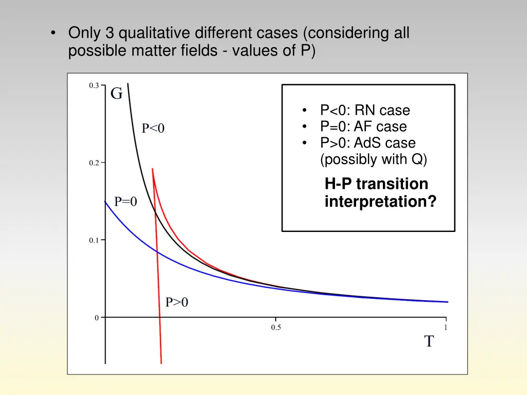 only 3 qualitative different cases considering