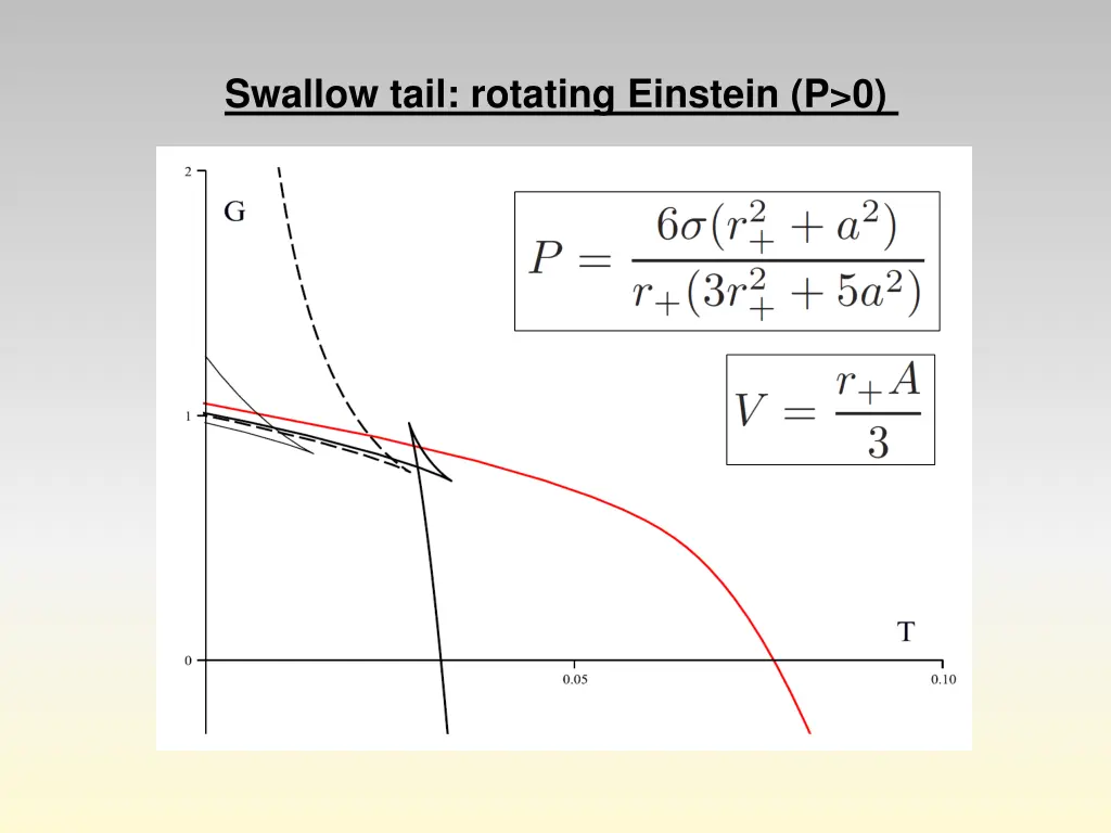 swallow tail rotating einstein p 0