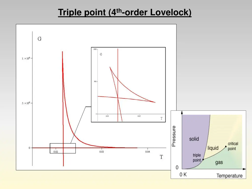 triple point 4 th order lovelock