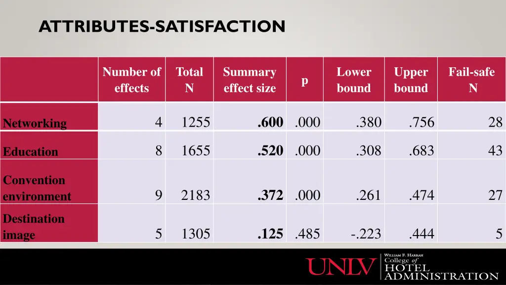 attributes satisfaction