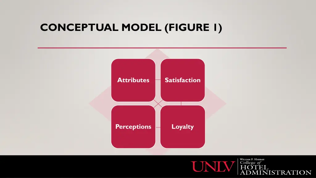 conceptual model figure 1