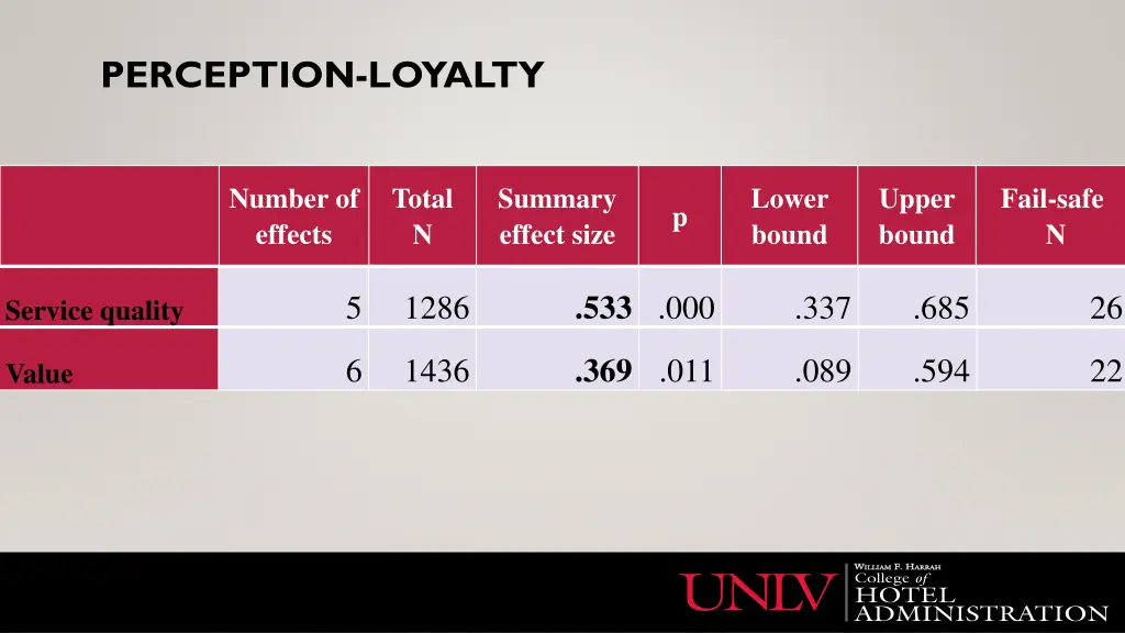 perception loyalty