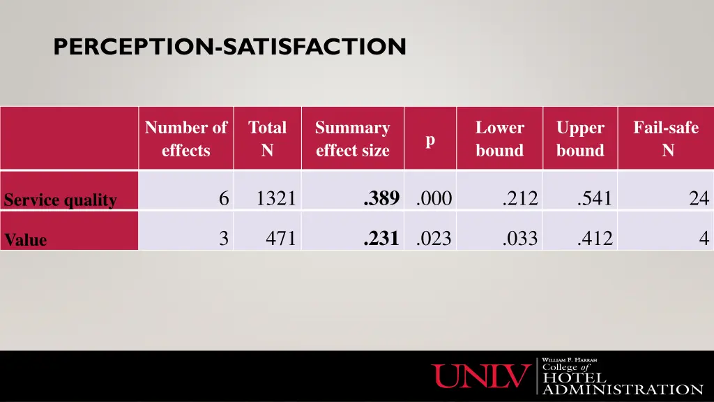 perception satisfaction