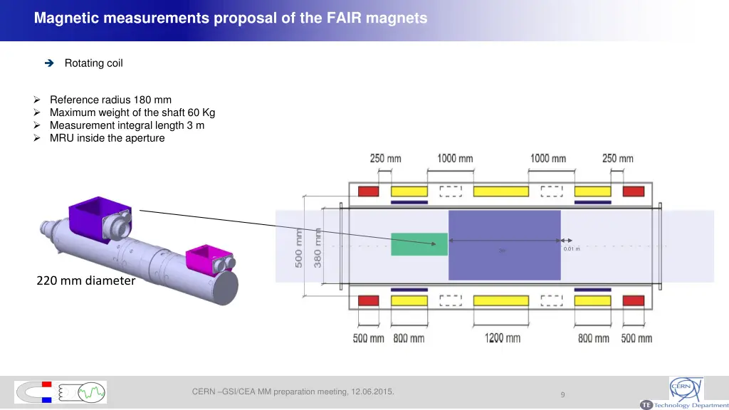 magnetic measurements proposal of the fair magnets