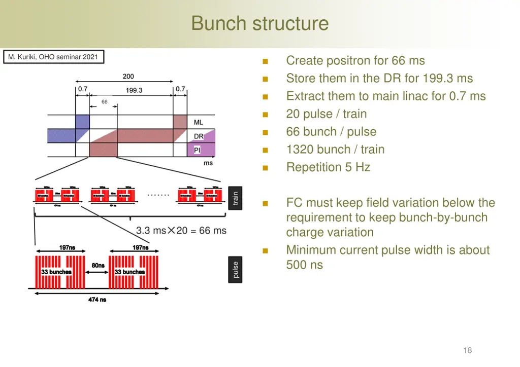 bunch structure