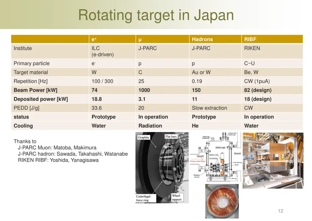 rotating target in japan