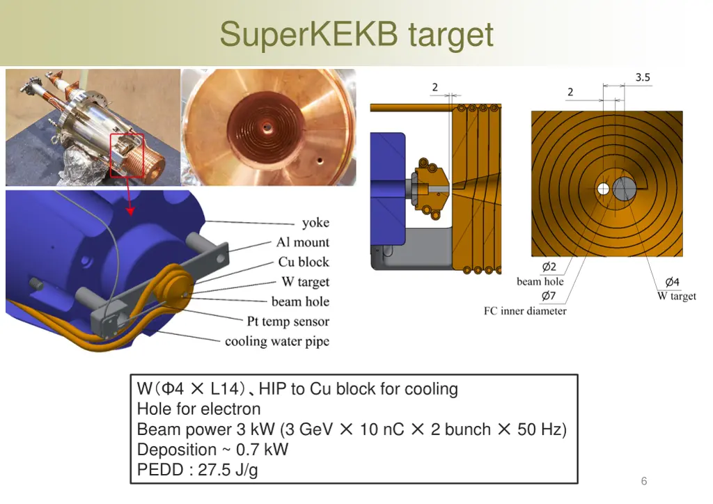 superkekb target