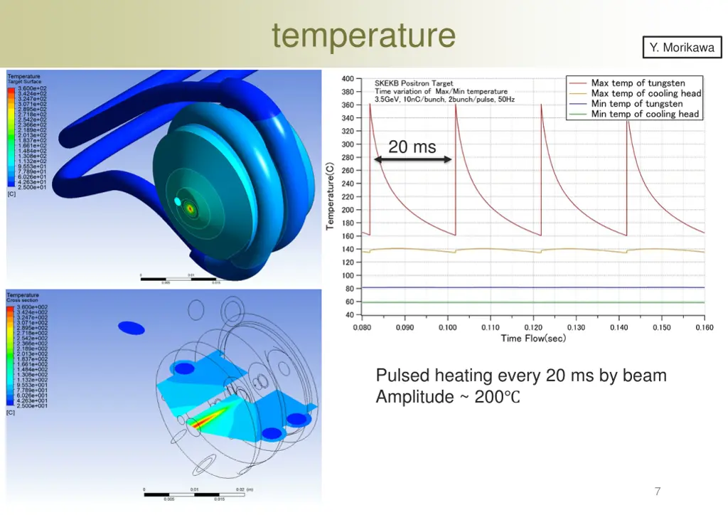 temperature