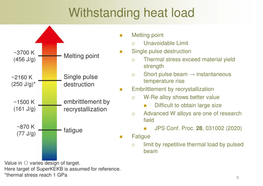 withstanding heat load