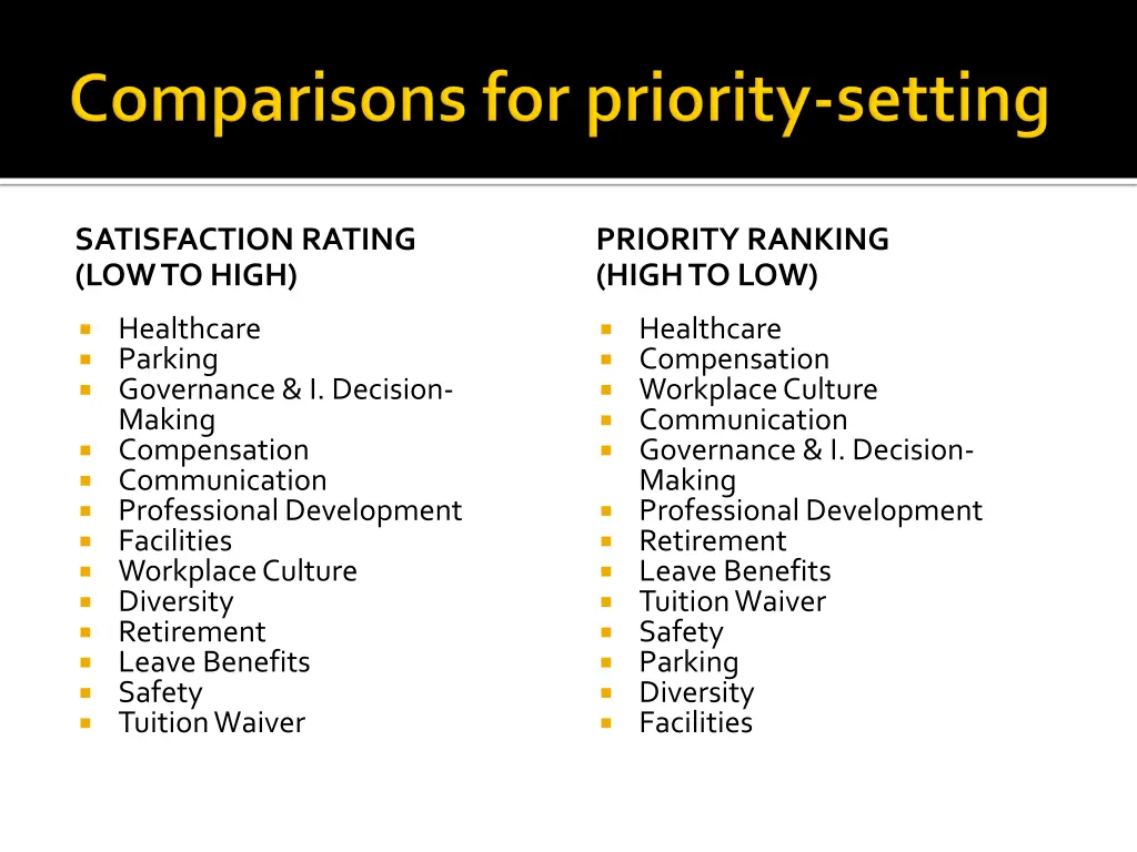 satisfaction rating low to high