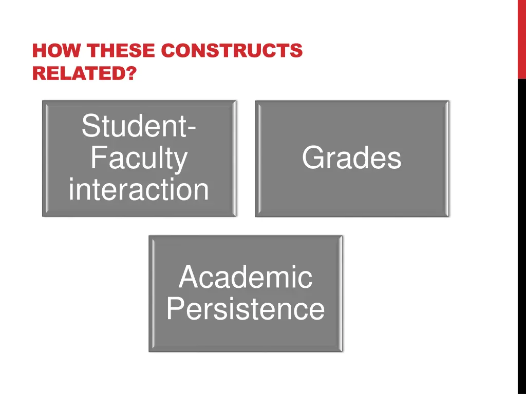 how these constructs related