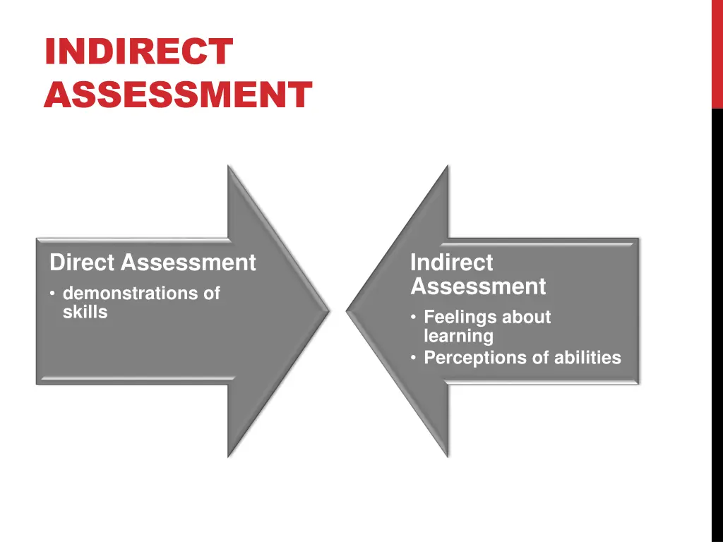 indirect assessment