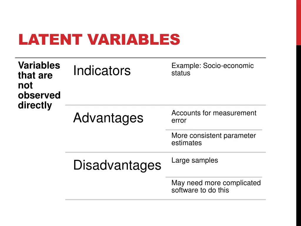 latent variables