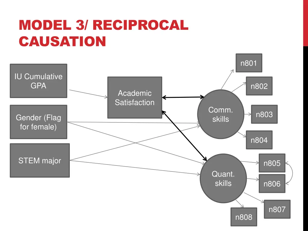 model 3 reciprocal causation