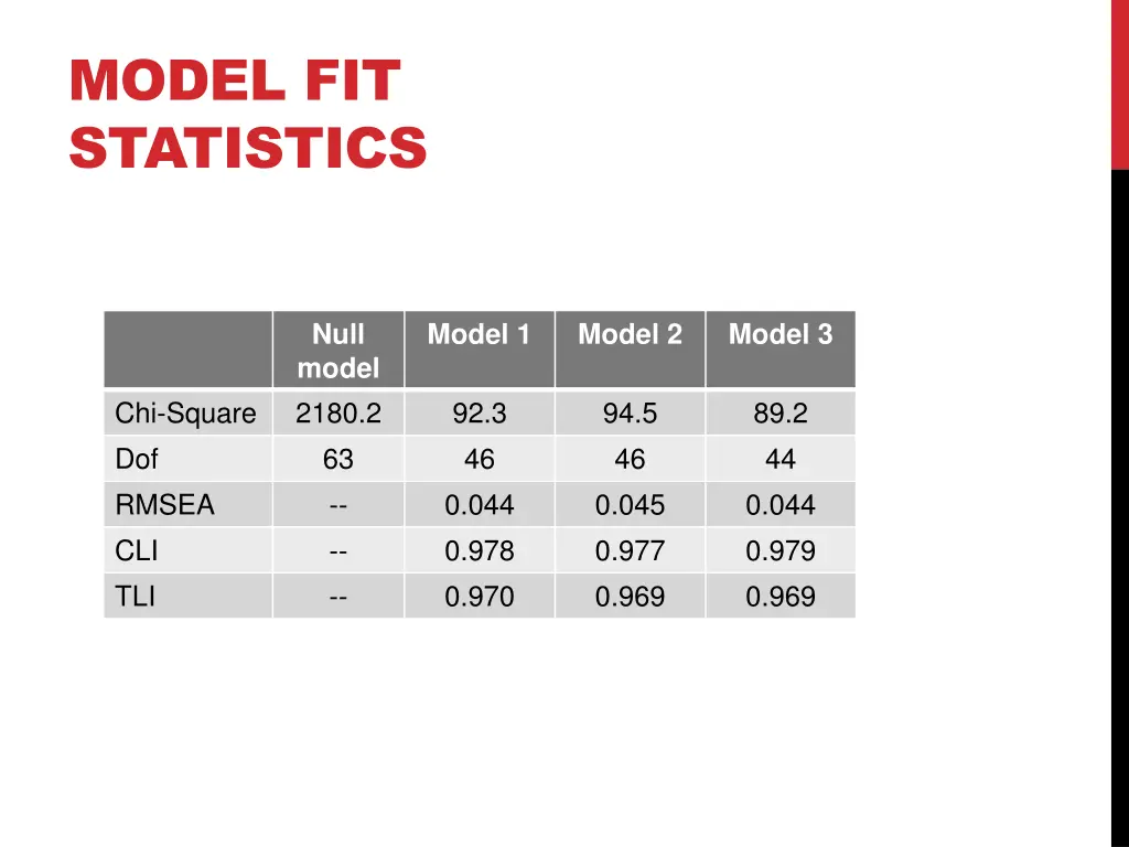 model fit statistics