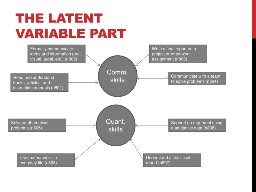 the latent variable part