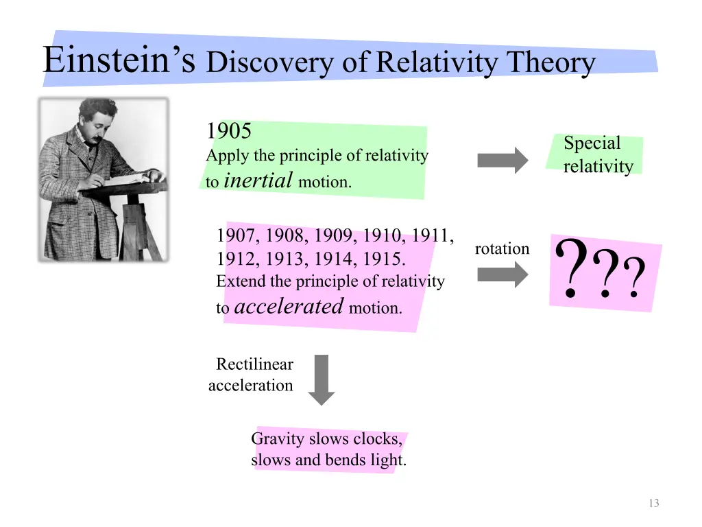 einstein s discovery of relativity theory